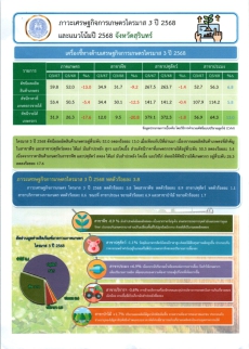 รายงานภาวะเศรษฐกิจการเกษตร