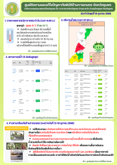 ศูนย์ติดตามและแก้ไขปัญหาภัยพิบัติด้านการเกษตร