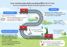 โครงการส่งเสริมและพัฒนาสินค้าเกษตรอัตลักษณ์พื้นถิ่น