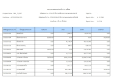 รายงานงบทดลองหน่วยเบิกจ่ายรายเดือน ประจำงวด 1-16 ปี 2568