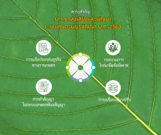 สาระสำคัญ พ.ร.บ. ส่งเสริมและพัฒนาระบบเกษตรพันธสัญญา