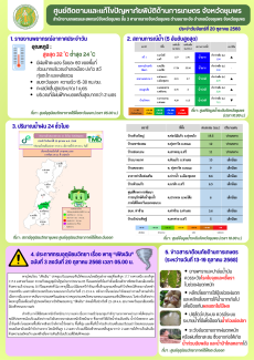 ศูนย์ติดตามและแก้ไขปัญหาภัยพิบัติด้านการเกษตร