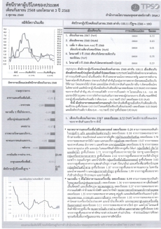 ประชาสัมพันธ์ข่าวดัชนีราคาผู้บริโภคของจังหวัดชัยภูมิ