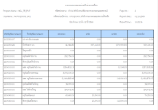 รายงานงบทดลองหน่วยเบิกจ่ายรายเดือนประจำเดือนกันยายน