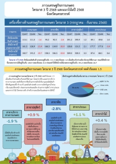 รายงานภาวะเศรษฐกิจการเกษตร