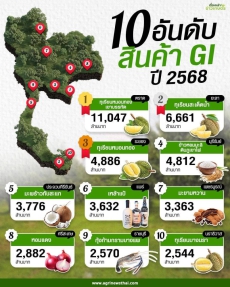 10 อันดับสินค้า GI ปี 2568
