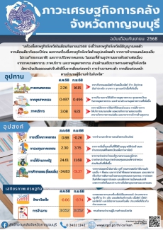 รายงานภาวะเศรษฐกิจการคลังจังหวัดกาญจนบุรี