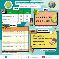 ราคาสินค้าเกษตรและราคาสินค้าปศุสัตว์ของจังหวัดชุมพร