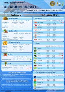 สถานการณ์ราคาสินค้าจังหวัดนครสวรรค์
