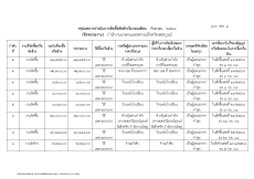 สรุปผลการดำเนินงานจัดซื้อจัดจ้างในรอบเดือน ก.ย. 68_Page1