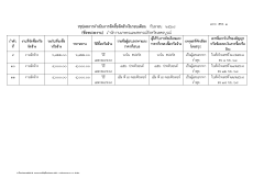 สรุปผลการดำเนินงานจัดซื้อจัดจ้างในรอบเดือน ก.ย. 68_Page2