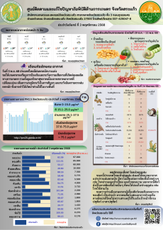 ศูนย์ติดตามและแก้ไขปัญหาภัยพิบัติด้านการเกษตร