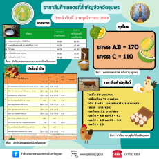 ราคาสินค้าเกษตรและสินค้าปศุสัตว์ที่สำคัญของจังหวัดชุมพร