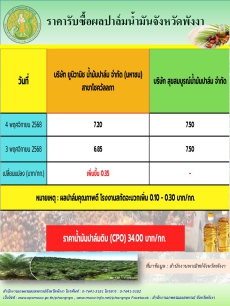 ราคารับซื้อผลปาล์มน้ำมันจังหวัดพังงา