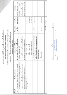 สรุปผลจัดซื้อจัดจ้าง เดือน ตุลาคม 2568