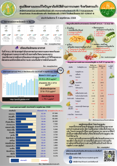ศูนย์ติดตามและแก้ไขปัญหาภัยพิบัติด้านการเกษตร