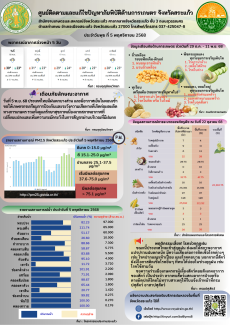 ศูนย์ติดตามและแก้ไขปัญหาภัยพิบัติด้านการเกษตร