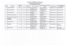 รายงานจัดซื้อจัดจ้างประจำเดือนตุลาคม 2568 (แบบ สขร.1)