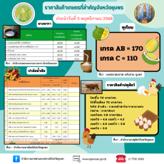 ราคาสินค้าเกษตรและสินค้าปศุสัตว์ที่สำคัญของจังหวัดชุมพร