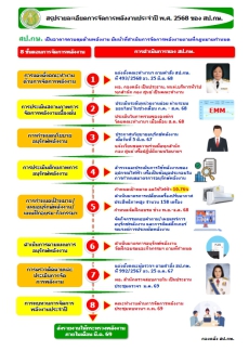 ประชาสัมพันธ์กิจกรรมส่งเสริมการอนุรักษ์พลังงานประจำปี