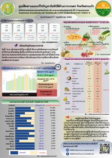 ศูนย์ติดตามและแก้ไขปัญหาภัยพิบัติด้านการเกษตร