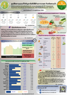 ศูนย์ติดตามและแก้ไขปัญหาภัยพิบัติด้านการเกษตร