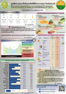 ศูนย์ติดตามและแก้ไขปัญหาภัยพิบัติด้านการเกษตร