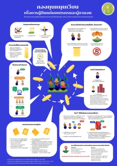กองทุนหมุนเวียนเพื่อการกู้ยืมแก่เกษตรกรและผู้ยากจน