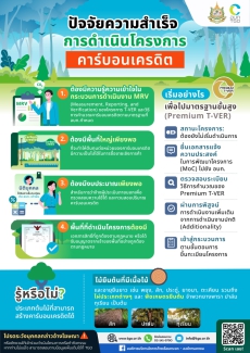 กลโกงคาร์บอนเครดิต