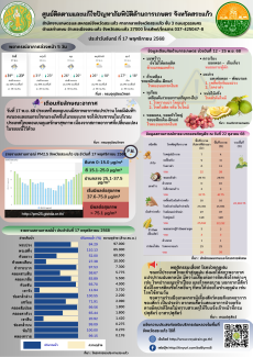 ศูนย์ติดตามและแก้ไขปัญหาภัยพิบัติด้านการเกษตร