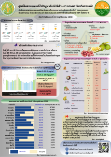 ศูนย์ติดตามและแก้ไขปัญหาภัยพิบัติด้านการเกษตร