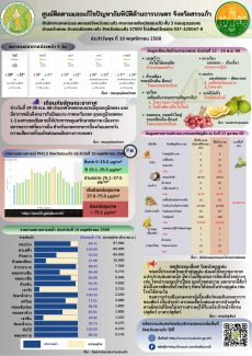 ศูนย์ติดตามและแก้ไขปัญหาภัยพิบัติด้านการเกษตร