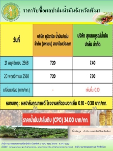 ราคารับซื้อผลปาล์มน้ำมันจังหวัดพังงา