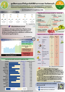 ศูนย์ติดตามและแก้ไขปัญหาภัยพิบัติด้านการเกษตร