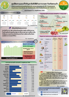 ศูนย์ติดตามและแก้ไขปัญหาภัยพิบัติด้านการเกษตร