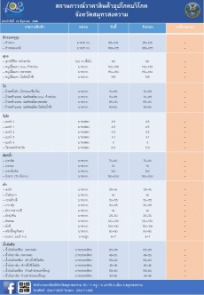 สถานการณ์ราคาสินค้าอุปโภคบริโภค จังหวัดสมุทรสงคราม