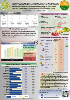 ศูนย์ติดตามและแก้ไขปัญหาภัยพิบัติด้านการเกษตร
