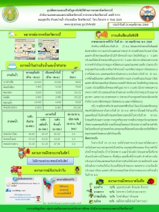 สภาพอากาศและสถานการณ์โรคระบาดในพืช