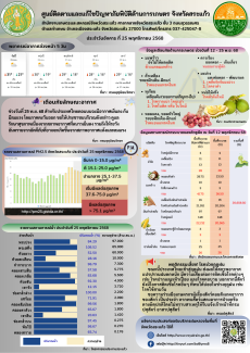 ศูนย์ติดตามและแก้ไขปัญหาภัยพิบัติด้านการเกษตร