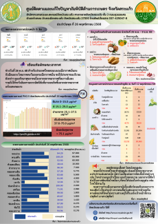ศูนย์ติดตามและแก้ไขปัญหาภัยพิบัติด้านการเกษตร