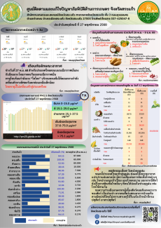 ศูนย์ติดตามและแก้ไขปัญหาภัยพิบัติด้านการเกษตร