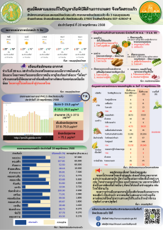 ศูนย์ติดตามและแก้ไขปัญหาภัยพิบัติด้านการเกษตร