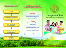 สำนักงานเกษตรและสหกรณ์จังหวัดลำปาง