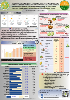 ศูนย์ติดตามและแก้ไขปัญหาภัยพิบัติด้านการเกษตร