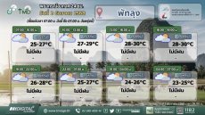 พยากรณ์อากาศ 24 ชม. วันที่ 2 ธันวาคม 2568