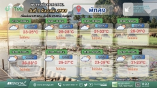 พยากรณ์อากาศ 24 ชม. วันที่ 3 ธันวาคม 2568