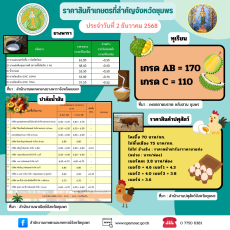 ราคาสินค้าเกษตรและสินค้าปศุสัตว์ที่สำคัญ