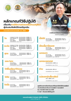 หลักเกณฑ์การช่วยเหลือเกษตรกรผู้ประสบภัยพิบัติ