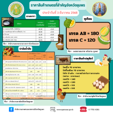 ราคาสินค้าเกษตรและสินค้าปศุสัตว์ที่สำคัญของจังหวัดชุมพร