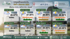 อุตุนิยมวิทยาพัทลุง ประจำวัน 4 ธันวาคม 2568